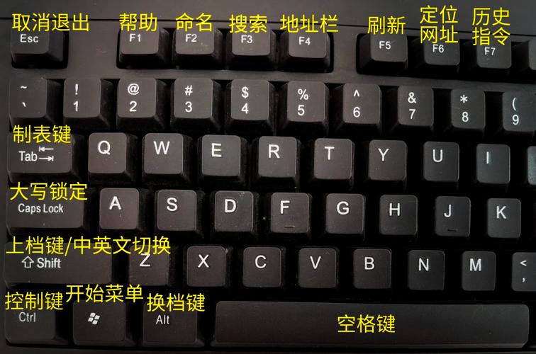 Φ符号键盘是哪个键截图