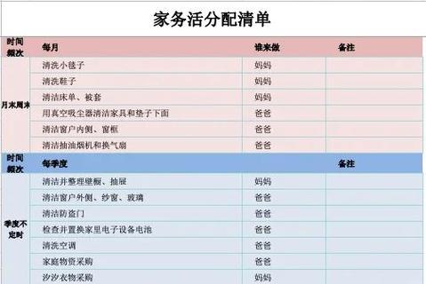 summer家务表攻略