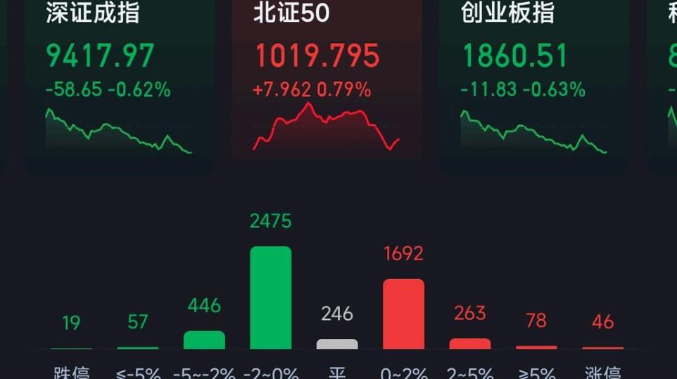 股市预测