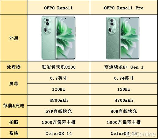 oppo最贵的手机是哪款