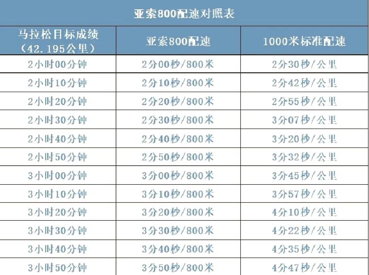 配速比人物多少速度不乱敏