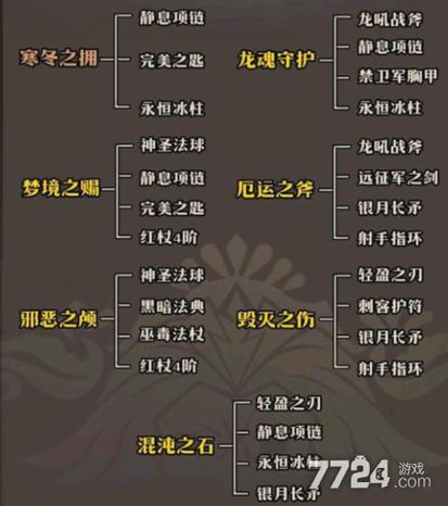 网游装备颜色等级划分