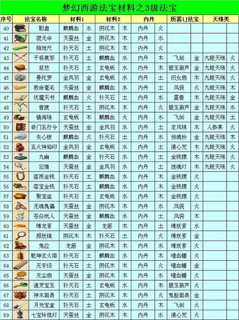 钟灵石合成规则2025年