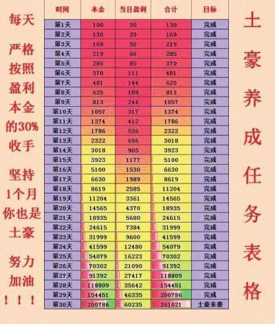 我手里有100元