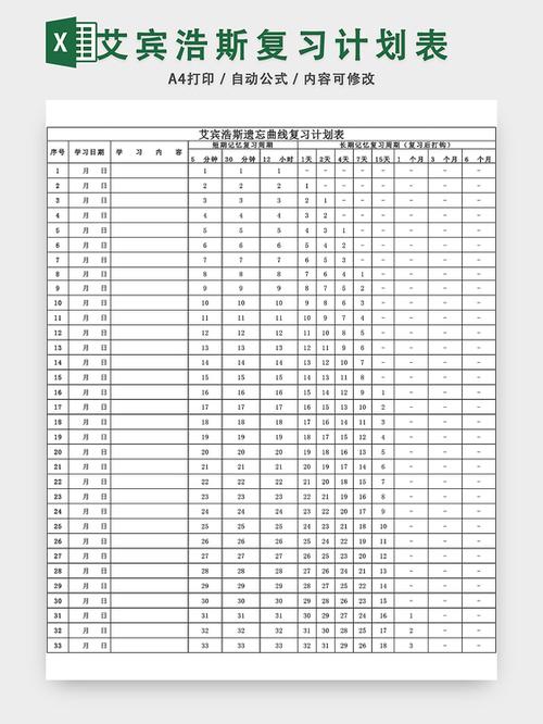 艾宾浩斯遗忘曲线计划表电子版