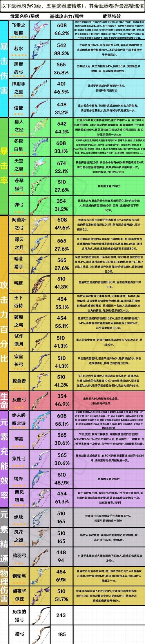 帝王雷弓