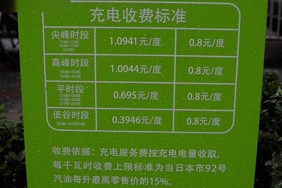充电桩如何赚钱缩略图
