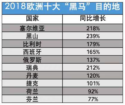 欧洲旅游10天费用