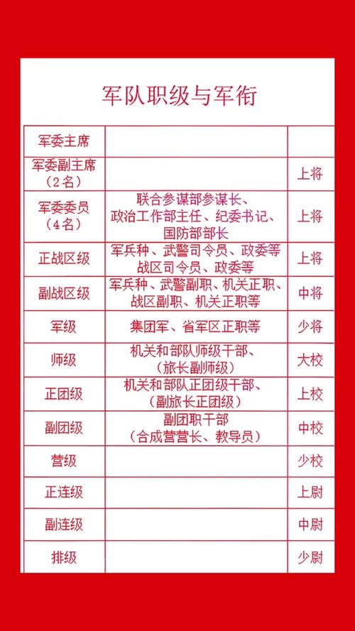 新任联合参谋部参谋长