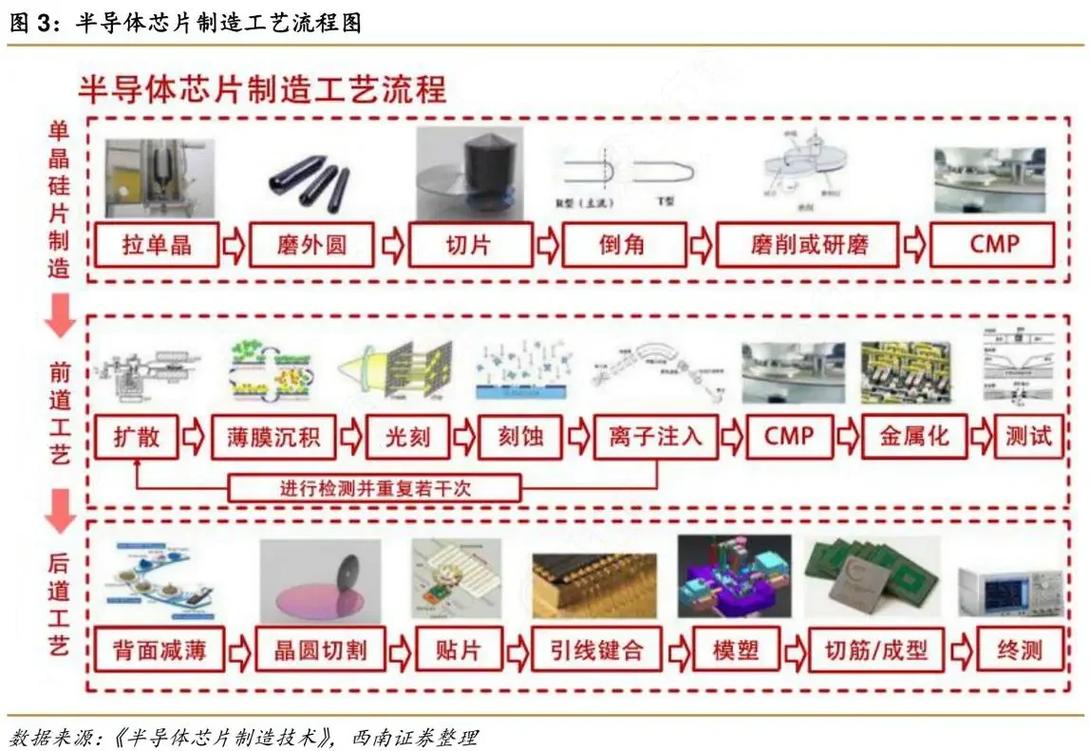 美团充电宝芯片破解教程