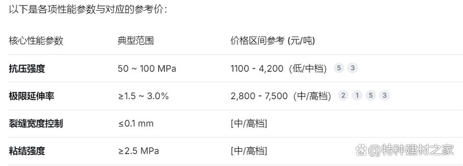 高延性混凝土多少钱一吨