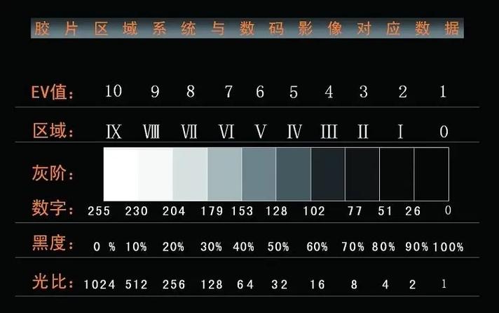 相机清晰度由什么决定