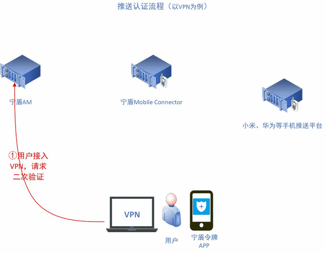 动态口令过期办理流程