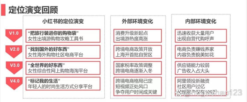 小红书经营模式