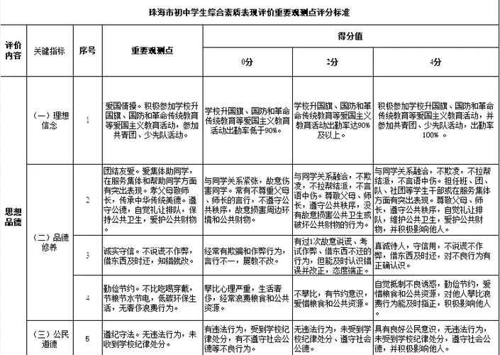 czpjxtlnencn辽宁省初中综合素质评价