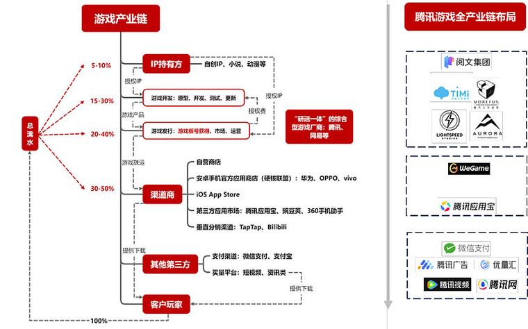 游戏公司盈利模式