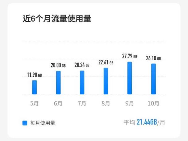 上个月的流量下个月还能用么