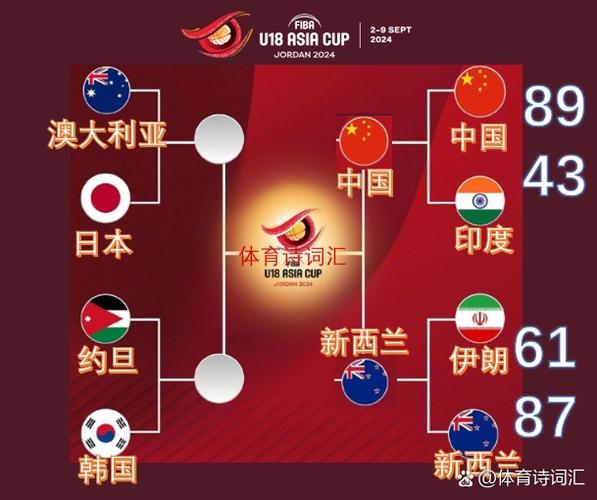 世界杯晋级八强的队缩略图