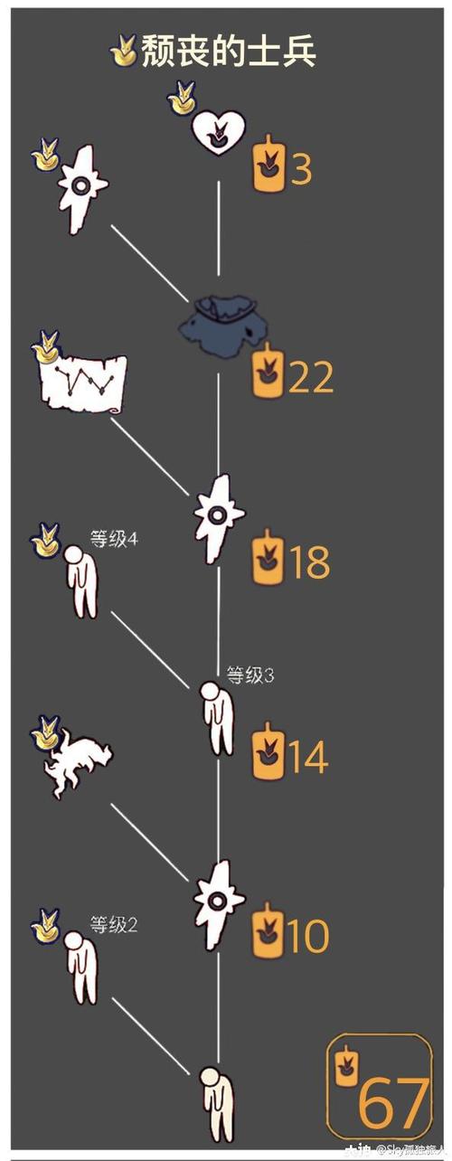 光遇垂头丧气站姿