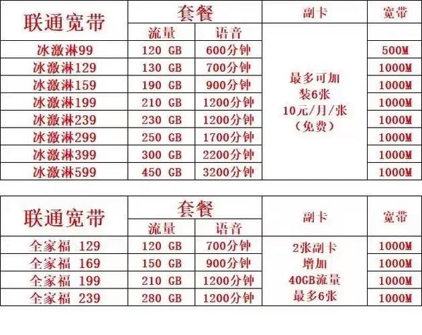 联通59元无限流量套餐介绍