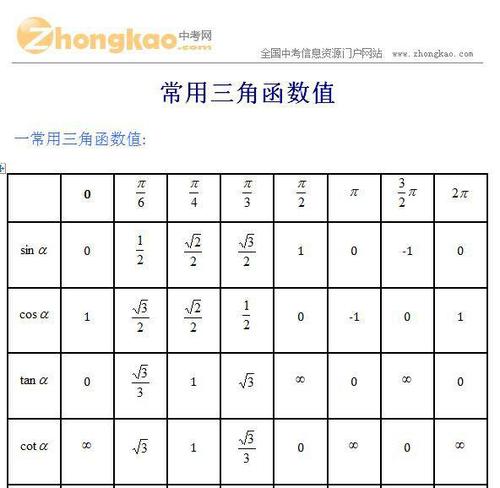 计算器计算arctan值怎么变成度数