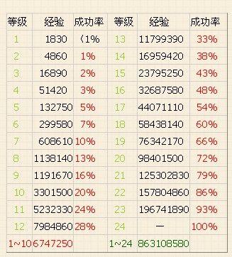手游法宝触发几率
