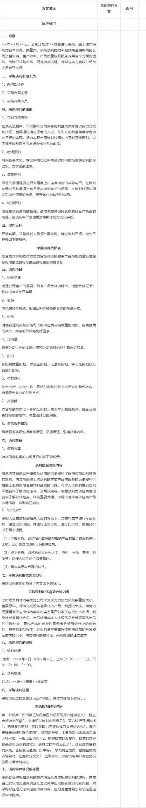 采购谈判技巧