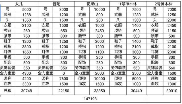 梦幻109五开赚钱