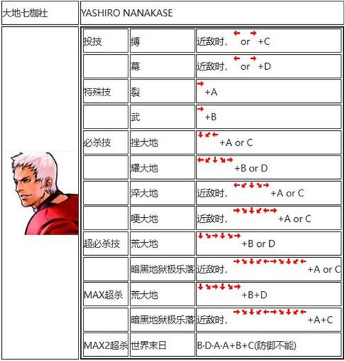 拳皇2002魔幻二全大招缩略图