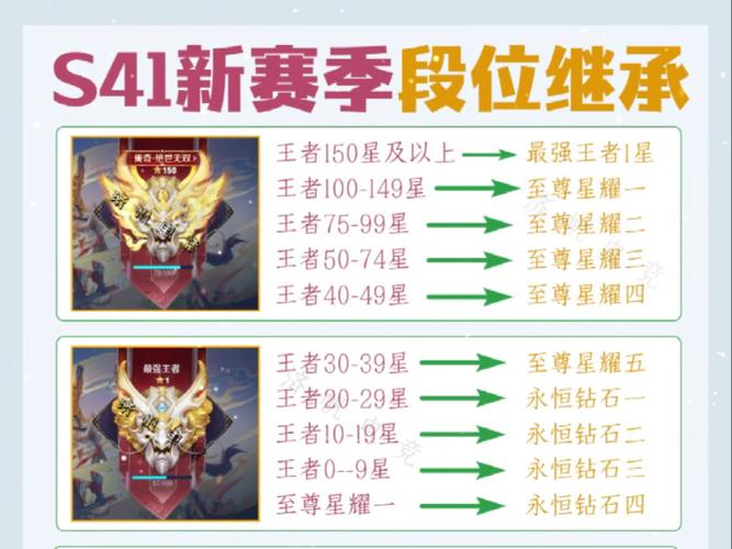 王者传承标为什么不显示隐私截图