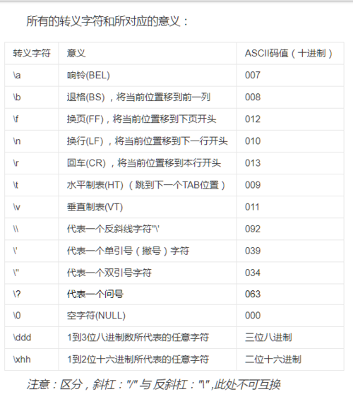 t在化学中代表什么