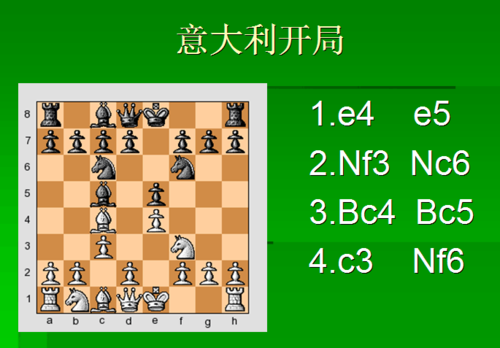 国际象棋十大开局