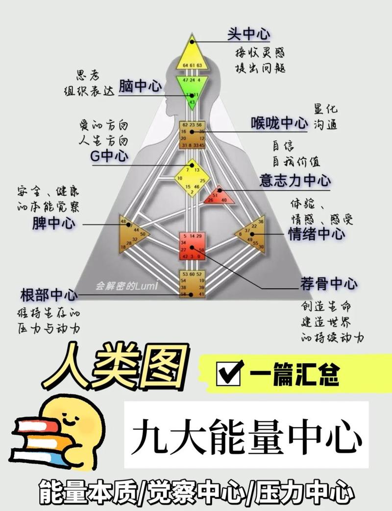 支付宝96g能量是怎么产生的