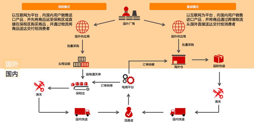 海外电商怎么做