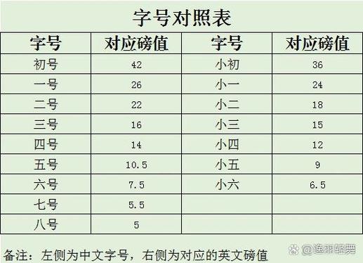 word页码是几号字体