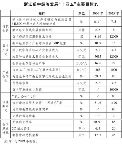 十四五规划表