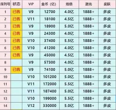 捕鱼大咖攻略技巧
