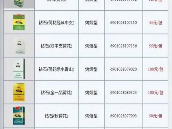 荷花烟草香烟价格表