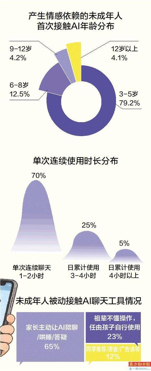 跟ai聊天上瘾了怎么办