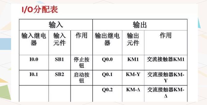 I-C-O是什么网络意思缩略图