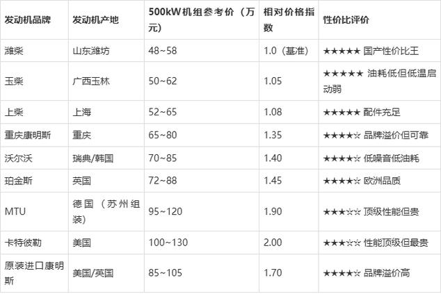 柴油发电机的价格表