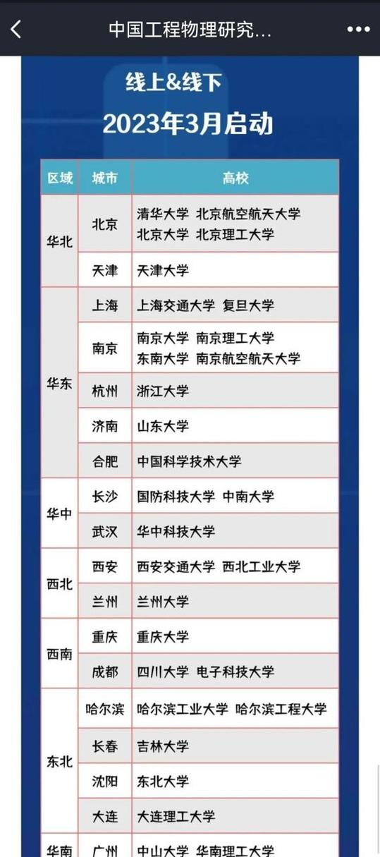 进中物院读研有多难
