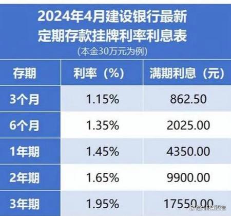建行存三年定期20万大额利息
