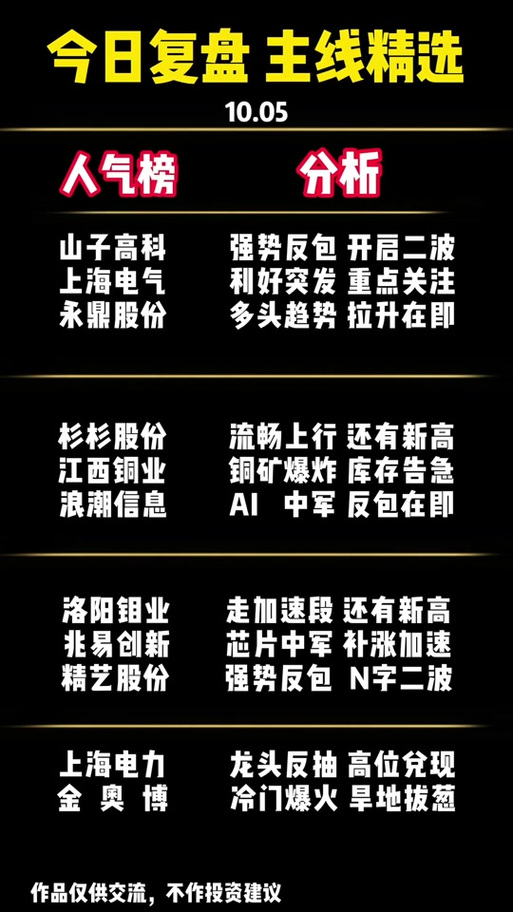 今日股帮最新股评截图