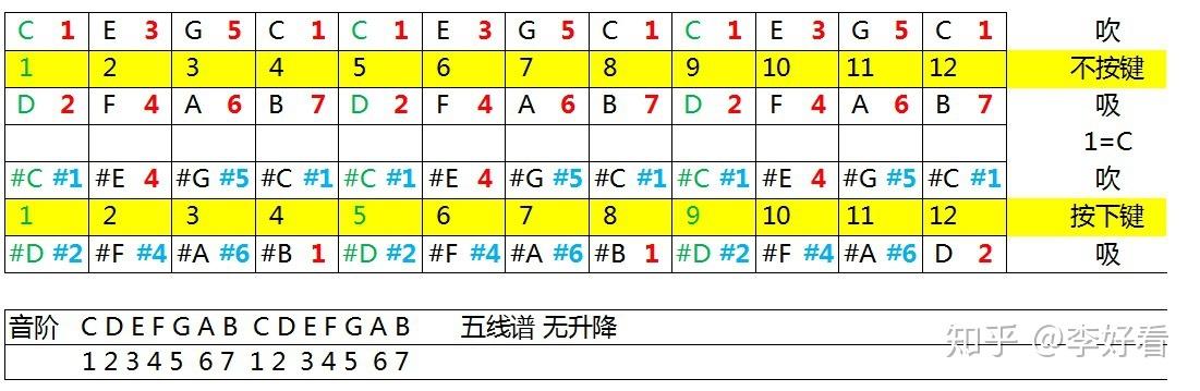 首调答题