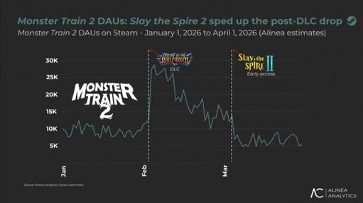 STEAM公司估值多少亿缩略图