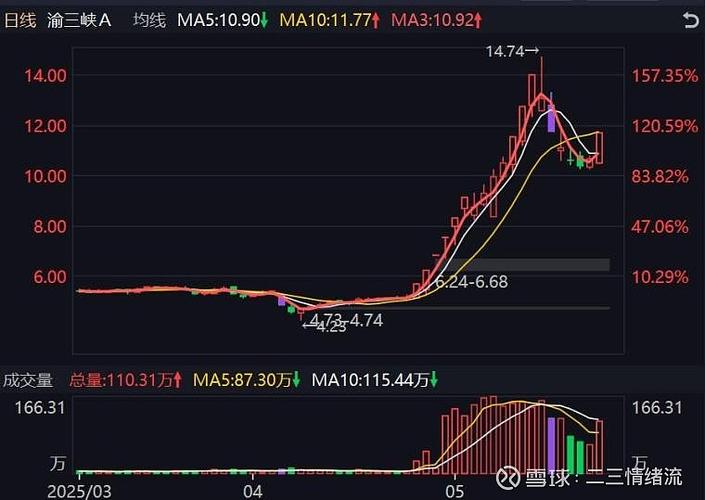 量化一般做哪些股票