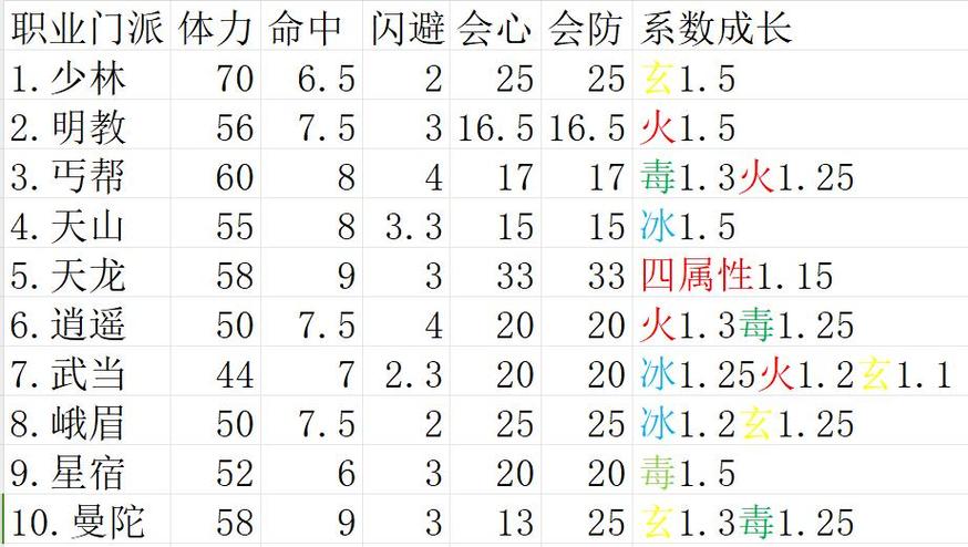 天龙八部门派强度排行