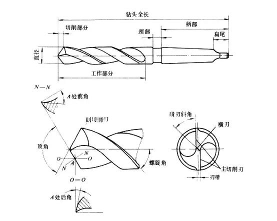 麻花钻图纸