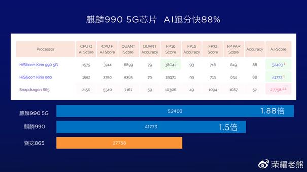 麒麟9905g与普通版性能差距截图